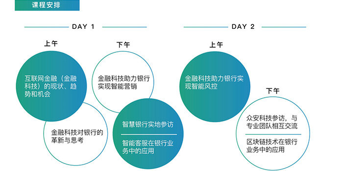 首期课程安排